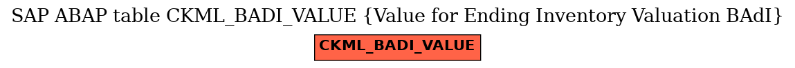 E-R Diagram for table CKML_BADI_VALUE (Value for Ending Inventory Valuation BAdI)