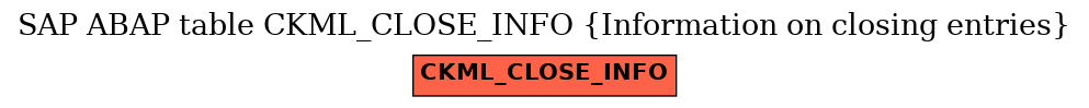 E-R Diagram for table CKML_CLOSE_INFO (Information on closing entries)