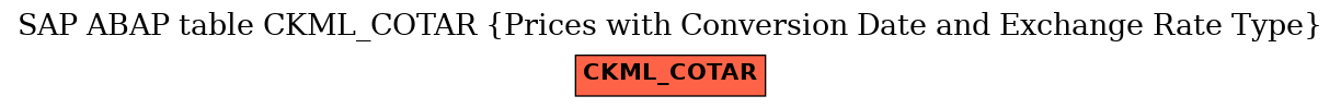 E-R Diagram for table CKML_COTAR (Prices with Conversion Date and Exchange Rate Type)