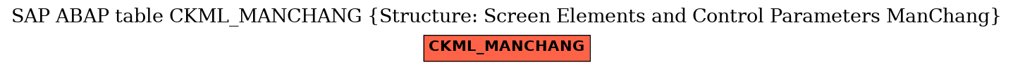 E-R Diagram for table CKML_MANCHANG (Structure: Screen Elements and Control Parameters ManChang)