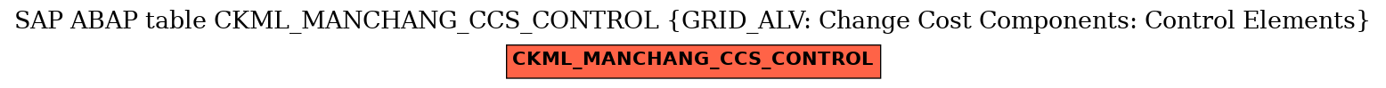 E-R Diagram for table CKML_MANCHANG_CCS_CONTROL (GRID_ALV: Change Cost Components: Control Elements)