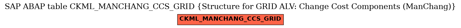 E-R Diagram for table CKML_MANCHANG_CCS_GRID (Structure for GRID ALV: Change Cost Components (ManChang))
