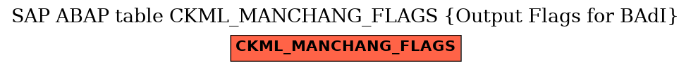 E-R Diagram for table CKML_MANCHANG_FLAGS (Output Flags for BAdI)