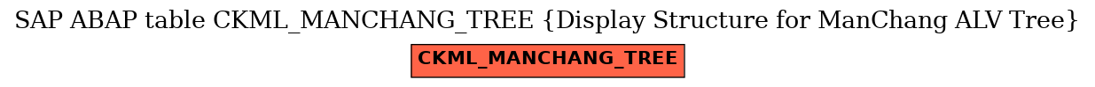 E-R Diagram for table CKML_MANCHANG_TREE (Display Structure for ManChang ALV Tree)