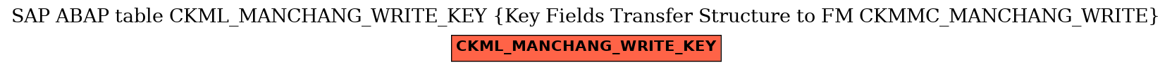 E-R Diagram for table CKML_MANCHANG_WRITE_KEY (Key Fields Transfer Structure to FM CKMMC_MANCHANG_WRITE)