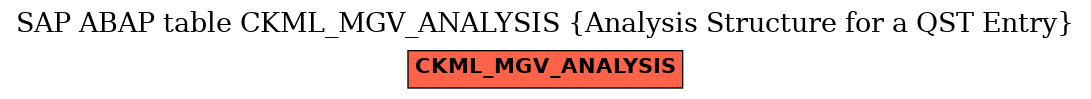 E-R Diagram for table CKML_MGV_ANALYSIS (Analysis Structure for a QST Entry)