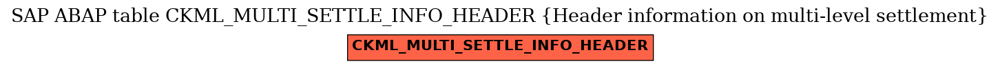 E-R Diagram for table CKML_MULTI_SETTLE_INFO_HEADER (Header information on multi-level settlement)