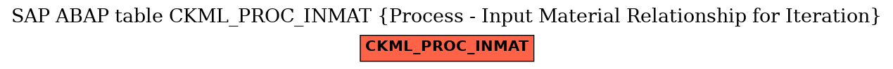 E-R Diagram for table CKML_PROC_INMAT (Process - Input Material Relationship for Iteration)