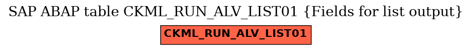 E-R Diagram for table CKML_RUN_ALV_LIST01 (Fields for list output)