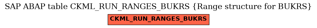 E-R Diagram for table CKML_RUN_RANGES_BUKRS (Range structure for BUKRS)