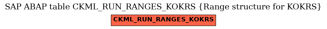 E-R Diagram for table CKML_RUN_RANGES_KOKRS (Range structure for KOKRS)