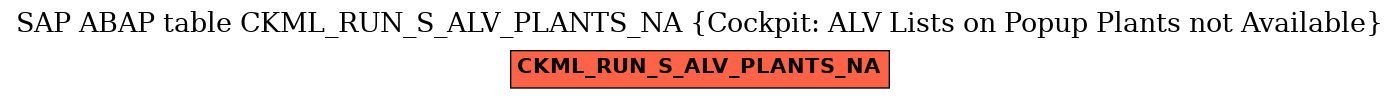 E-R Diagram for table CKML_RUN_S_ALV_PLANTS_NA (Cockpit: ALV Lists on Popup Plants not Available)