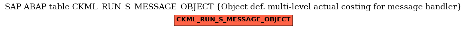 E-R Diagram for table CKML_RUN_S_MESSAGE_OBJECT (Object def. multi-level actual costing for message handler)