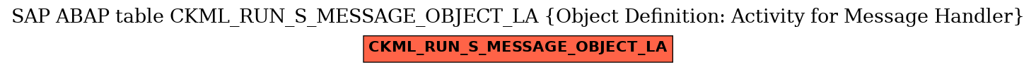 E-R Diagram for table CKML_RUN_S_MESSAGE_OBJECT_LA (Object Definition: Activity for Message Handler)