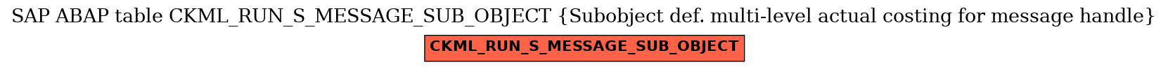 E-R Diagram for table CKML_RUN_S_MESSAGE_SUB_OBJECT (Subobject def. multi-level actual costing for message handle)