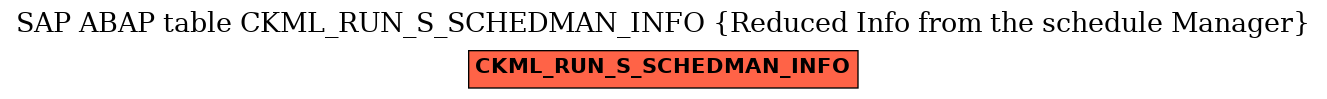 E-R Diagram for table CKML_RUN_S_SCHEDMAN_INFO (Reduced Info from the schedule Manager)