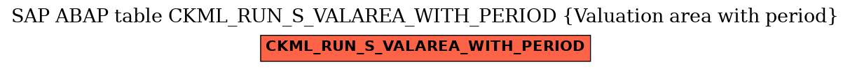 E-R Diagram for table CKML_RUN_S_VALAREA_WITH_PERIOD (Valuation area with period)