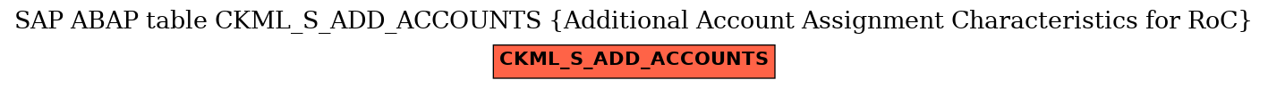 E-R Diagram for table CKML_S_ADD_ACCOUNTS (Additional Account Assignment Characteristics for RoC)