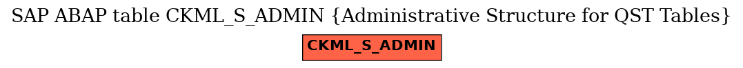 E-R Diagram for table CKML_S_ADMIN (Administrative Structure for QST Tables)