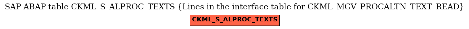 E-R Diagram for table CKML_S_ALPROC_TEXTS (Lines in the interface table for CKML_MGV_PROCALTN_TEXT_READ)