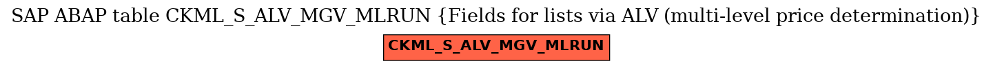 E-R Diagram for table CKML_S_ALV_MGV_MLRUN (Fields for lists via ALV (multi-level price determination))