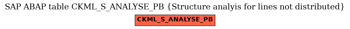 E-R Diagram for table CKML_S_ANALYSE_PB (Structure analyis for lines not distributed)