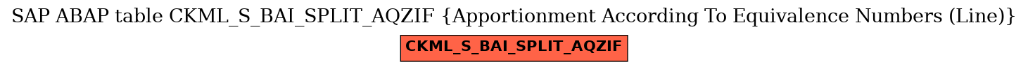 E-R Diagram for table CKML_S_BAI_SPLIT_AQZIF (Apportionment According To Equivalence Numbers (Line))