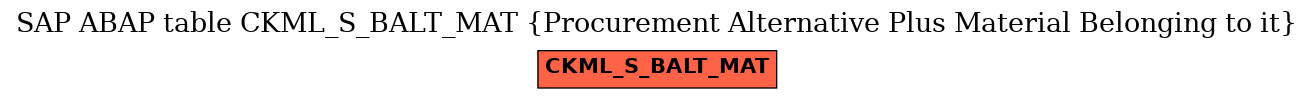 E-R Diagram for table CKML_S_BALT_MAT (Procurement Alternative Plus Material Belonging to it)