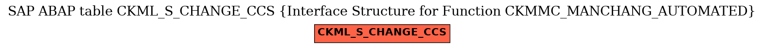 E-R Diagram for table CKML_S_CHANGE_CCS (Interface Structure for Function CKMMC_MANCHANG_AUTOMATED)