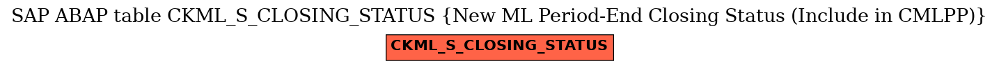 E-R Diagram for table CKML_S_CLOSING_STATUS (New ML Period-End Closing Status (Include in CMLPP))