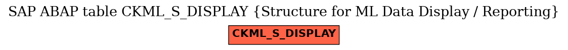 E-R Diagram for table CKML_S_DISPLAY (Structure for ML Data Display / Reporting)