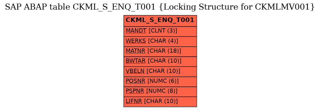 E-R Diagram for table CKML_S_ENQ_T001 (Locking Structure for CKMLMV001)