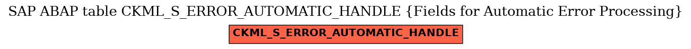 E-R Diagram for table CKML_S_ERROR_AUTOMATIC_HANDLE (Fields for Automatic Error Processing)