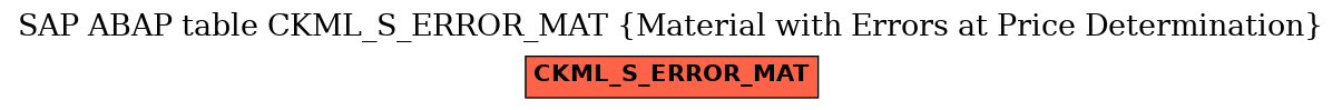 E-R Diagram for table CKML_S_ERROR_MAT (Material with Errors at Price Determination)