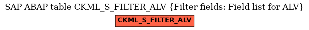 E-R Diagram for table CKML_S_FILTER_ALV (Filter fields: Field list for ALV)