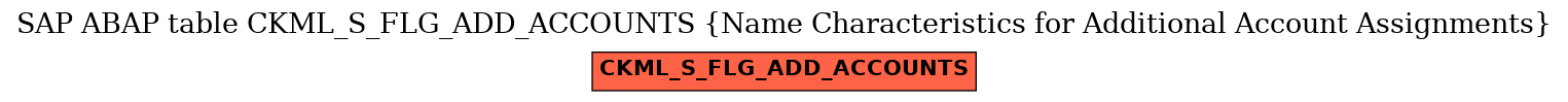 E-R Diagram for table CKML_S_FLG_ADD_ACCOUNTS (Name Characteristics for Additional Account Assignments)