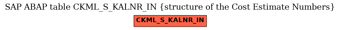 E-R Diagram for table CKML_S_KALNR_IN (structure of the Cost Estimate Numbers)