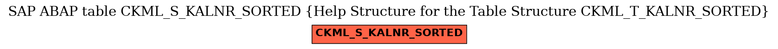 E-R Diagram for table CKML_S_KALNR_SORTED (Help Structure for the Table Structure CKML_T_KALNR_SORTED)