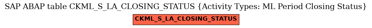 E-R Diagram for table CKML_S_LA_CLOSING_STATUS (Activity Types: ML Period Closing Status)