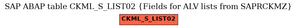 E-R Diagram for table CKML_S_LIST02 (Fields for ALV lists from SAPRCKMZ)