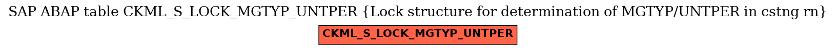 E-R Diagram for table CKML_S_LOCK_MGTYP_UNTPER (Lock structure for determination of MGTYP/UNTPER in cstng rn)