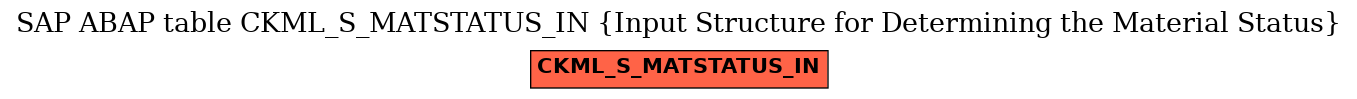 E-R Diagram for table CKML_S_MATSTATUS_IN (Input Structure for Determining the Material Status)