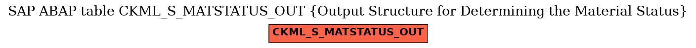 E-R Diagram for table CKML_S_MATSTATUS_OUT (Output Structure for Determining the Material Status)