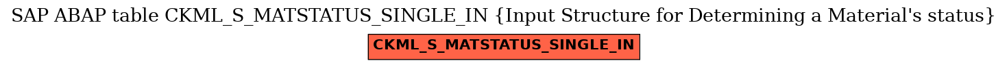 E-R Diagram for table CKML_S_MATSTATUS_SINGLE_IN (Input Structure for Determining a Material's status)