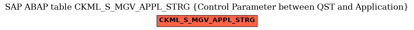 E-R Diagram for table CKML_S_MGV_APPL_STRG (Control Parameter between QST and Application)