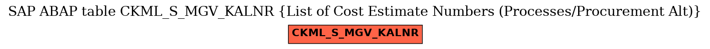 E-R Diagram for table CKML_S_MGV_KALNR (List of Cost Estimate Numbers (Processes/Procurement Alt))