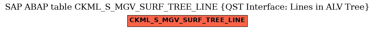 E-R Diagram for table CKML_S_MGV_SURF_TREE_LINE (QST Interface: Lines in ALV Tree)