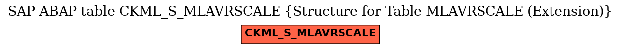 E-R Diagram for table CKML_S_MLAVRSCALE (Structure for Table MLAVRSCALE (Extension))