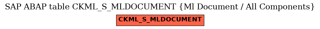 E-R Diagram for table CKML_S_MLDOCUMENT (Ml Document / All Components)