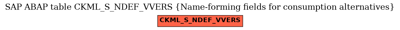 E-R Diagram for table CKML_S_NDEF_VVERS (Name-forming fields for consumption alternatives)